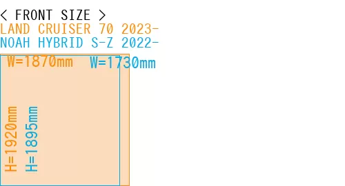 #LAND CRUISER 70 2023- + NOAH HYBRID S-Z 2022-